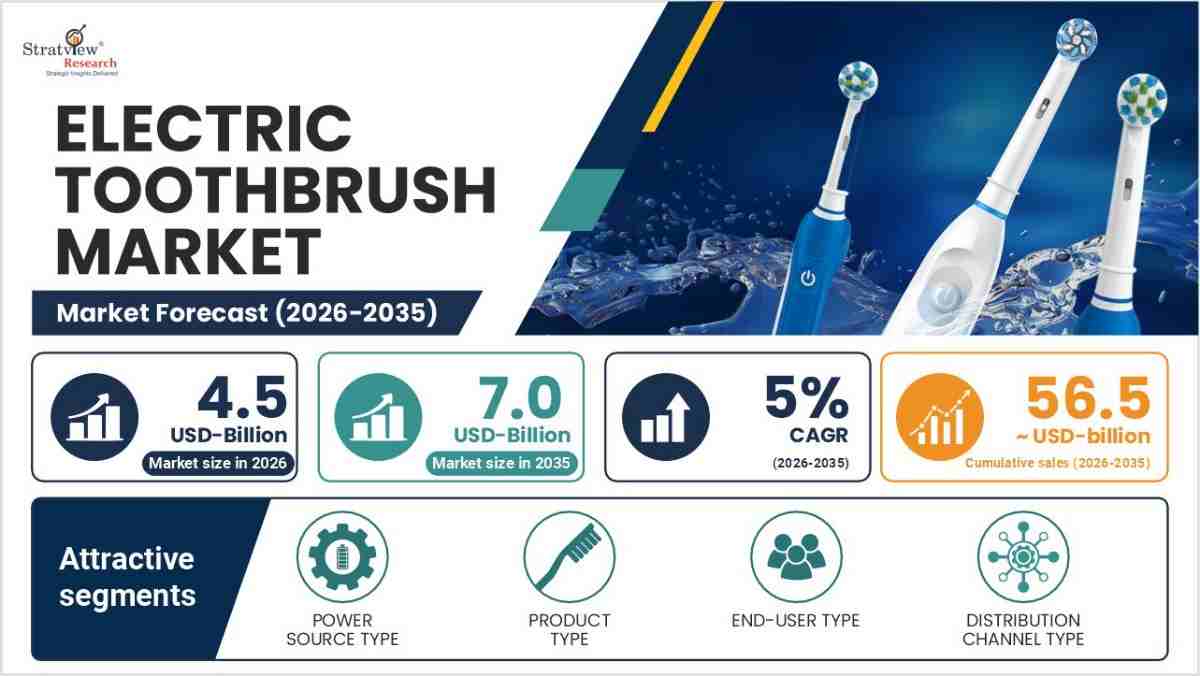 Electric Toothbrush market size
